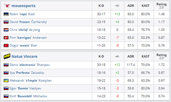陈栢贤助力港队赢得电竞历史第三金